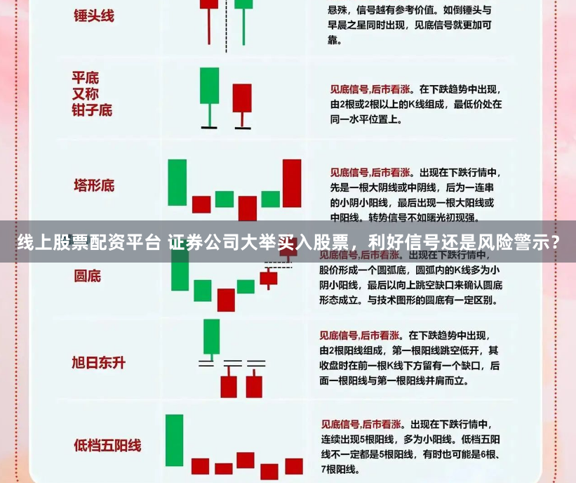 线上股票配资平台 证券公司大举买入股票，利好信号还是风险警示？