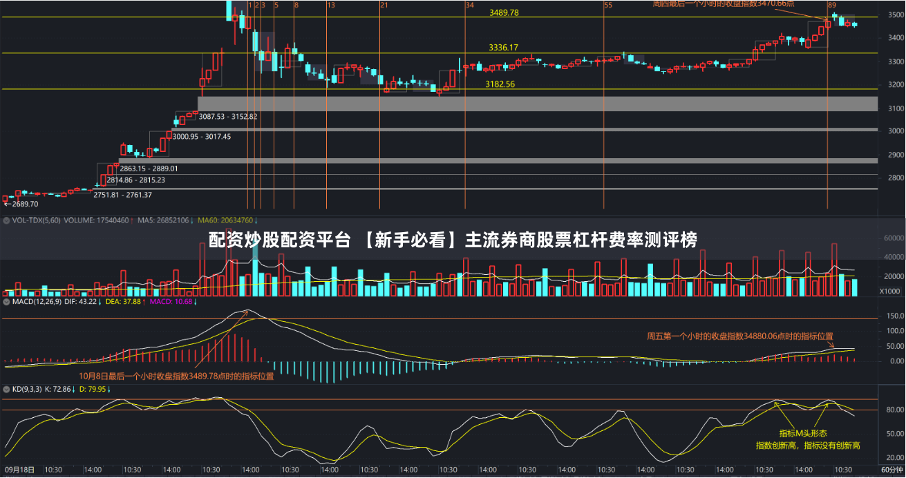 配资炒股配资平台 【新手必看】主流券商股票杠杆费率测评榜