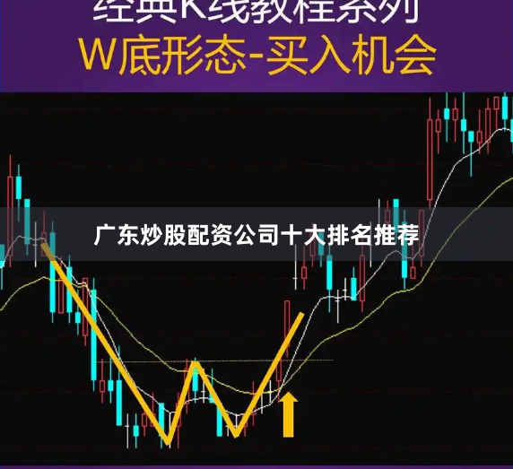 广东炒股配资公司十大排名推荐