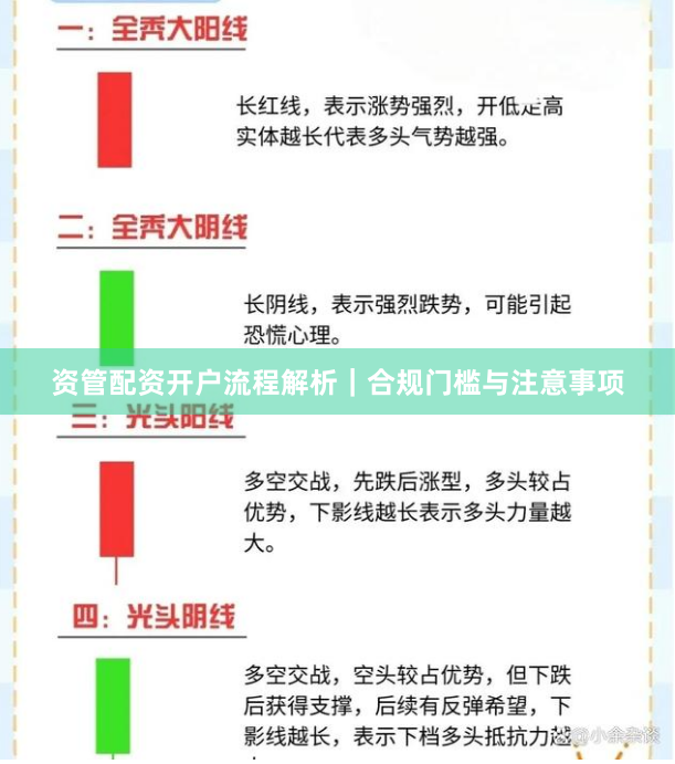 资管配资开户流程解析｜合规门槛与注意事项