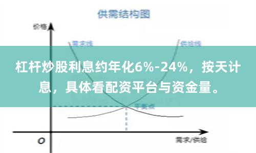 杠杆炒股利息约年化6%-24%，按天计息，具体看配资平台与资金量。